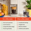 bella Single Serve Coffee Maker, K Cup & Coffee Ground Compatible, Blossom(Oatmilk)